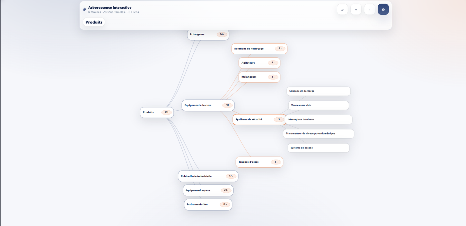 When a 200-page PDF catalog becomes an interactive map.